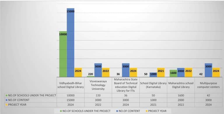 Click, Learn, Succeed: Mintbook’s Digital Library Revolutionizing Education in India