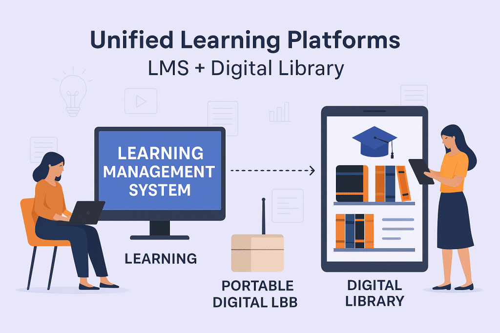 Learning Management System Features | LMS Features | Mintbook