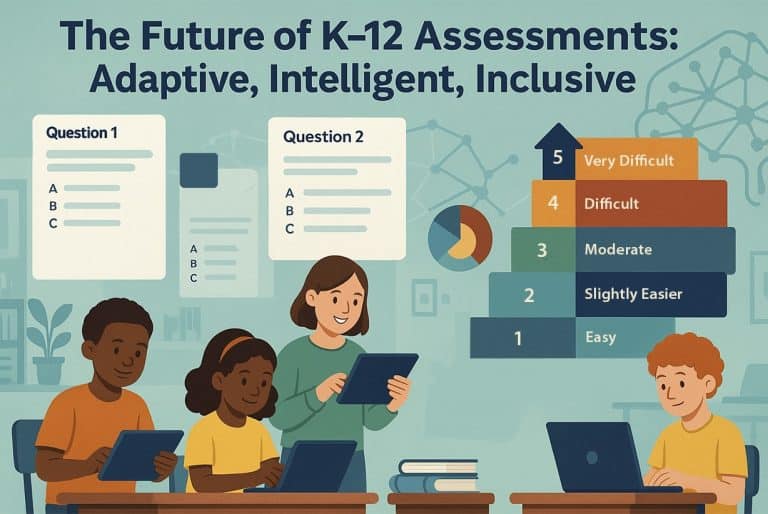 Reimagining K–12 Assessments: A Framework for Intelligent Question Difficulty Classification and Adaptive Testing