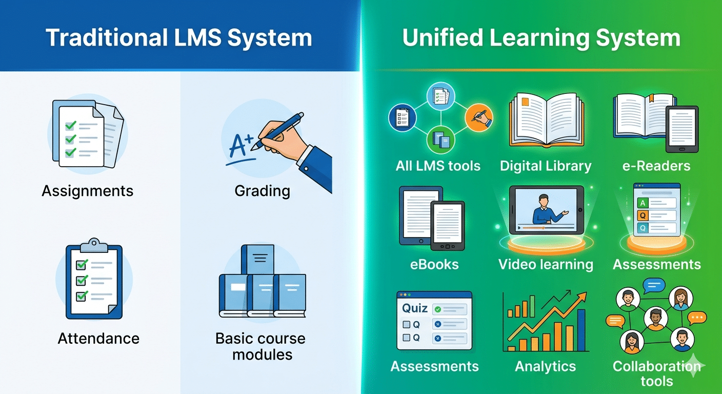 Traditional LMS