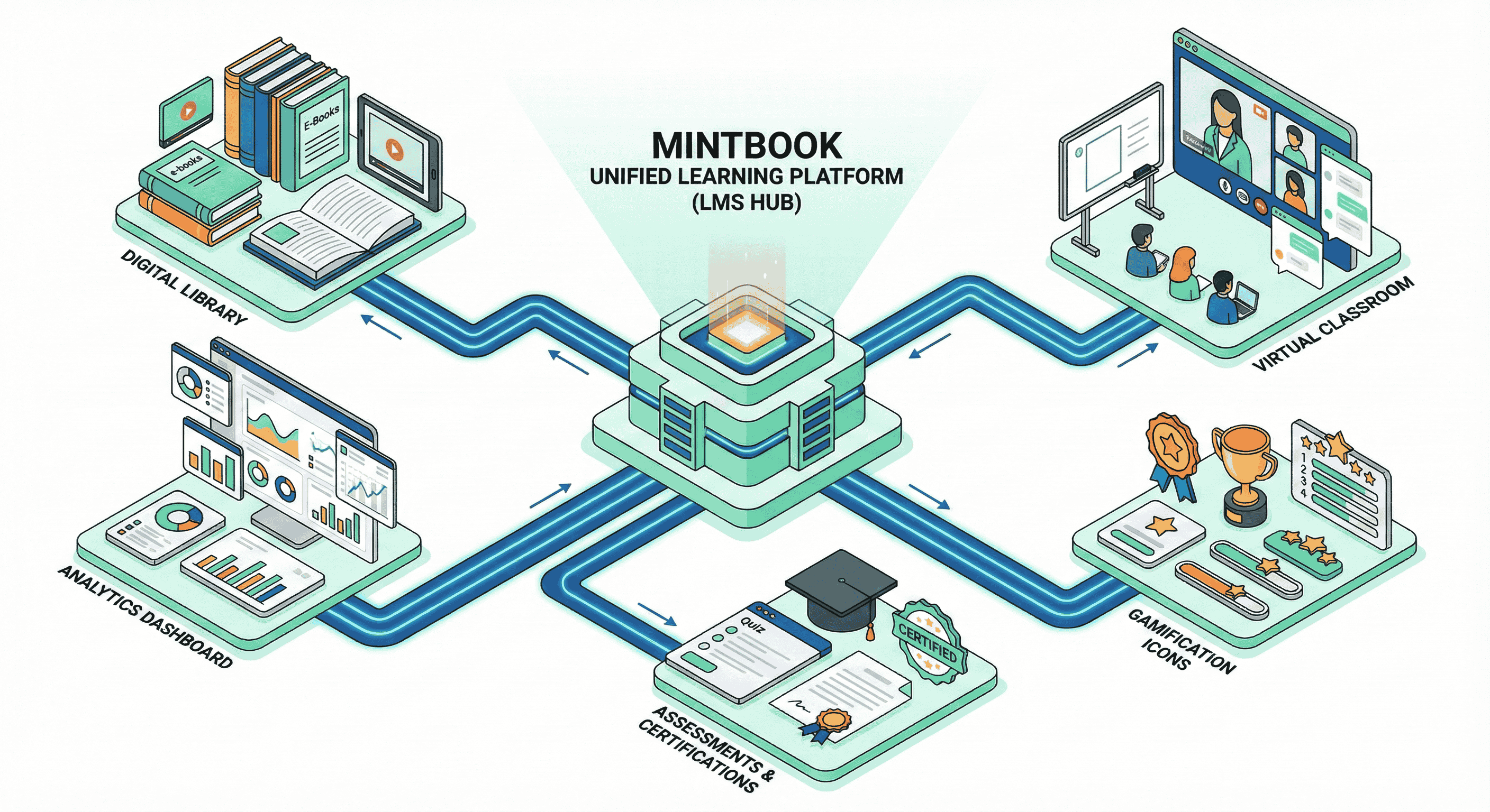 mintbook unified learning platform
